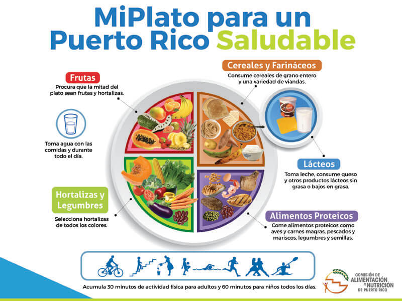 Foto: Comisión de Alimentación y Nutrición de Puerto Rico